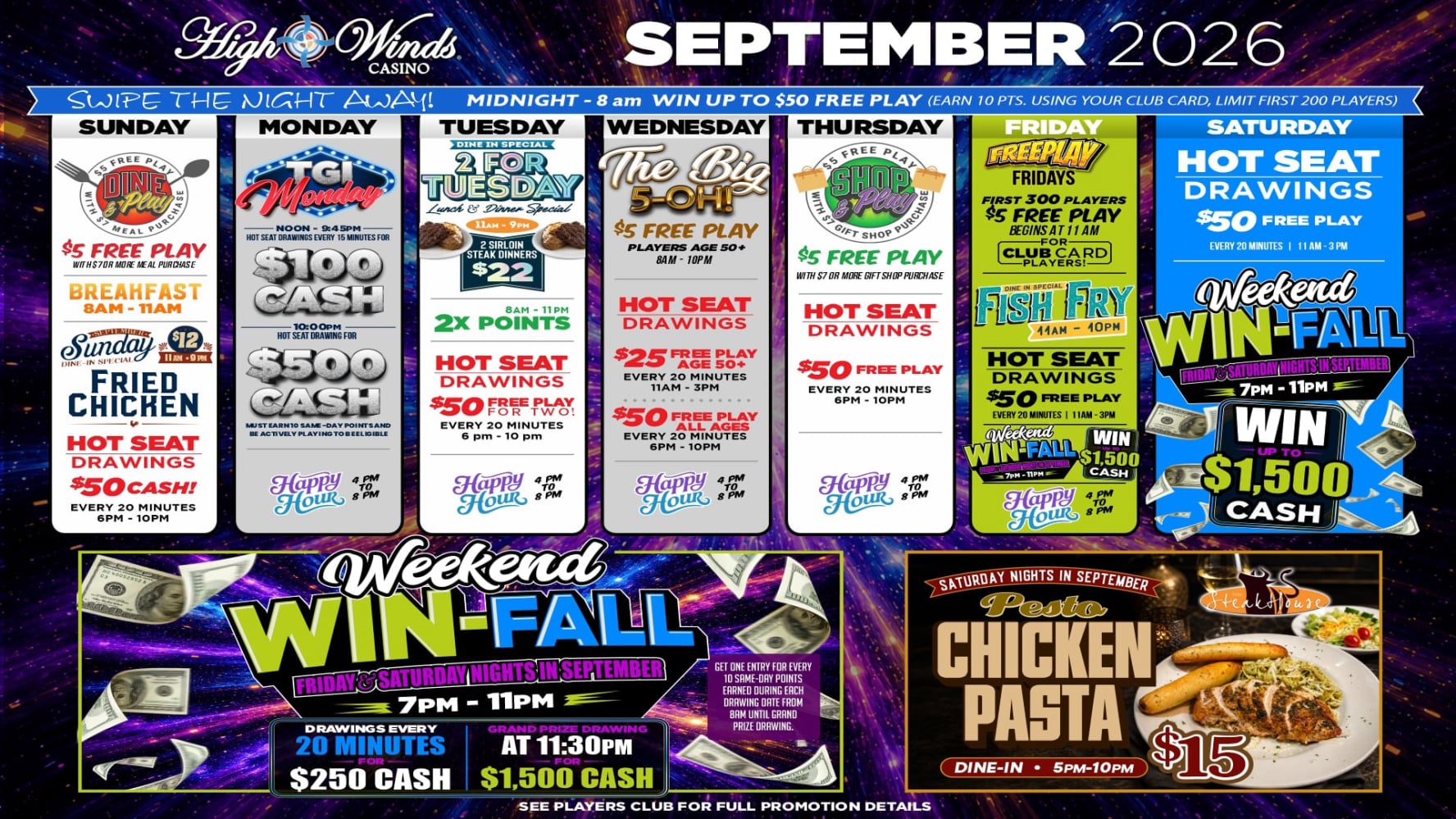 September 2026 High Winds Casino promotional calendar featuring Weekend WIN-FALL every Friday and Saturday with $250 cash drawings every 20 minutes from 7PM–11PM and a $1,500 cash grand prize at 11:30PM. Calendar also includes daily Free Play and cash Hot Seat promotions, dining specials, 2X Points Tuesdays, Shop & Play Thursdays, Free Play Fridays, Happy Hour Monday–Friday, and nightly Swipe the Night Away.