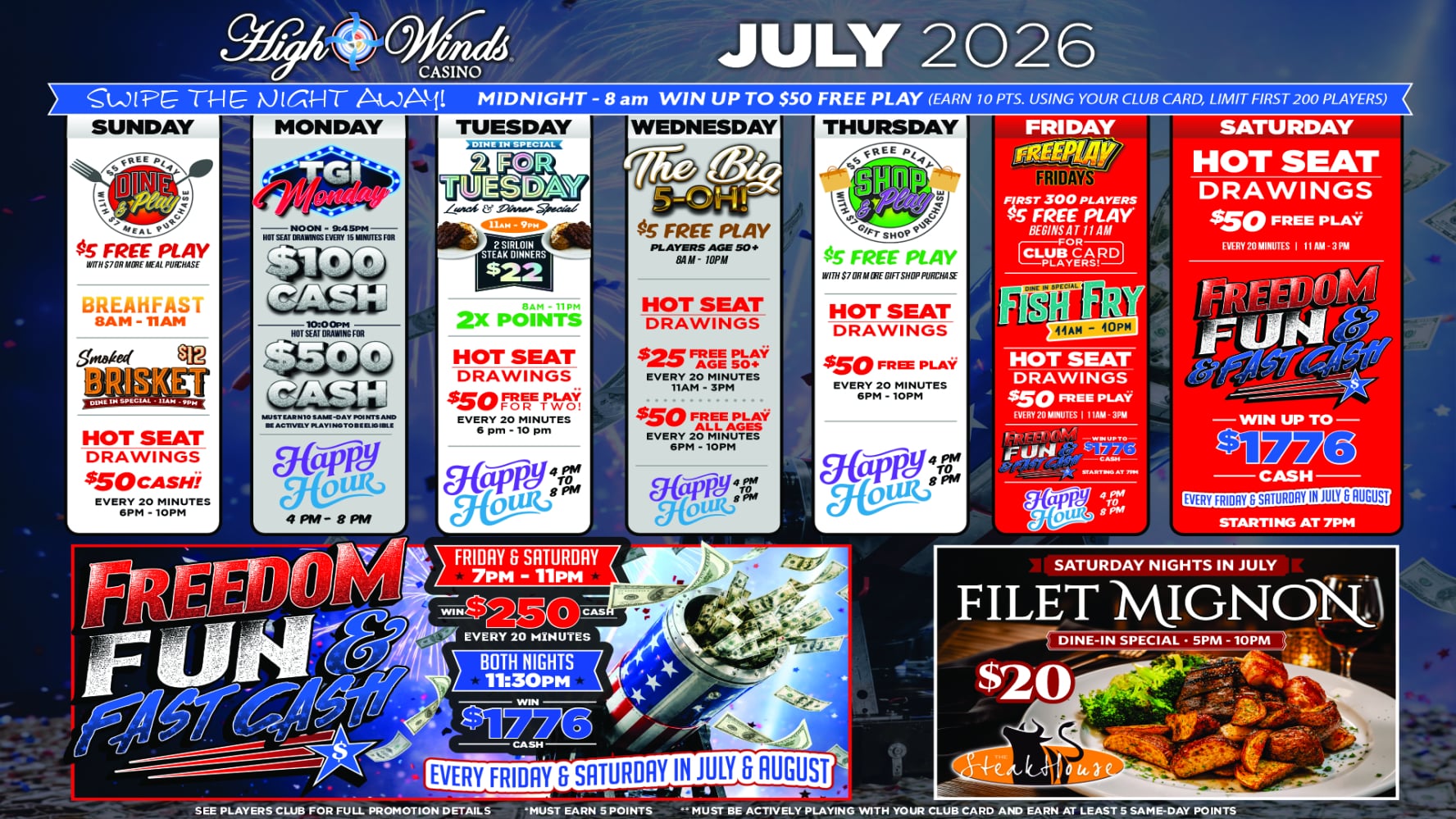 **Alt text:**  High Winds Casino's July 2026 promotions calendar with a fireworks background and daily offers for every day of the week. A blue banner across the top advertises "Swipe the Night Away!" from midnight to 8 a.m., where the first 200 players who earn 10 points can win up to $50 Free Play.  * **Sunday:** Breakfast Club from 8–11 a.m. with $5 Free Play after a $7 meal purchase, Smoked Brisket Special from 11 a.m.–9 p.m. for $12, and $50 Cash Hot Seat Drawings every 20 minutes from 6–10 p.m. * **Monday:** TGI Monday with $100 Cash Hot Seat Drawings every 15 minutes from noon–9:45 p.m., a $500 Cash drawing at 10 p.m., and Happy Hour from 4–8 p.m. * **Tuesday:** 2 for Tuesday featuring two sirloin steak dinners for $22 from 11 a.m.–9 p.m., 2X Points from 8 a.m.–11 p.m., $50 Free Play Hot Seat Drawings for two winners every 20 minutes from 6–10 p.m., and Happy Hour from 4–8 p.m. * **Wednesday:** The Big 5-Oh! with $5 Free Play for players age 50+ from 8 a.m.–10 p.m., $25 Free Play Hot Seat Drawings for players age 50+ every 20 minutes from 11 a.m.–3 p.m., $50 Free Play Hot Seat Drawings for all ages every 20 minutes from 6–10 p.m., and Happy Hour from 4–8 p.m. * **Thursday:** Shop & Play with $5 Free Play after a $7 gift shop purchase, $50 Free Play Hot Seat Drawings every 20 minutes from 6–10 p.m., and Happy Hour from 4–8 p.m. * **Friday:** First 300 players receive $5 Free Play beginning at 11 a.m., Fish Fry Friday all-you-can-eat catfish special from 11 a.m.–10 p.m., $50 Free Play Hot Seat Drawings every 20 minutes from 11 a.m.–3 p.m., Freedom, Fun & Fast Cash promotion beginning at 7 p.m., and Happy Hour from 4–8 p.m. * **Saturday:** Hot Seat Drawings with $50 Free Play every 20 minutes from 11 a.m.–3 p.m., plus Freedom, Fun & Fast Cash with drawings for up to $1,776 cash every Friday and Saturday beginning at 7 p.m.  A large promotional panel at the bottom highlights the "Freedom, Fun & Fast Cash" promotion every Friday and Saturday from 7–11 p.m., featuring $250 cash drawings every 20 minutes and a $1,776 cash drawing at 11:30 p.m. Another panel promotes The Steakhouse's Saturday Night Filet Mignon dinner special for $20, available dine-in from 5–10 p.m. Footer text notes that players should see the Players Club for full promotion details and lists qualifying requirements.