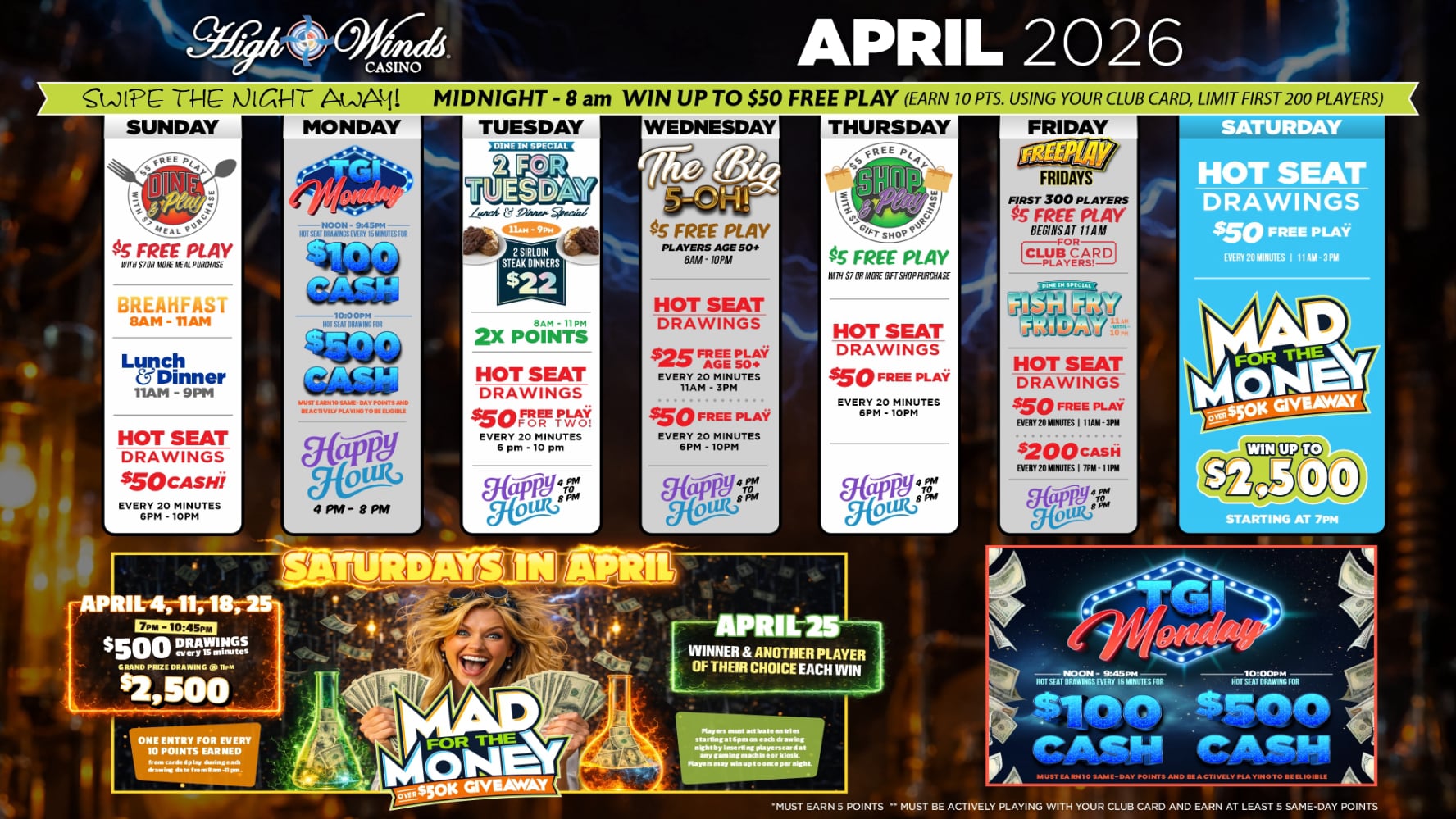 Alt text: High Winds Casino April 2026 promotional calendar featuring daily offers and events. Header reads “Swipe the Night Away! Midnight–8AM Win Up to $50 Free Play (earn 10 points using your club card, limit first 200 players).”  Sunday: Dine & Play promotion with $5 free play for $7 meal purchase, breakfast 8AM–11AM, lunch & dinner 11AM–9PM, plus $50 cash hot seat drawings every 20 minutes from 6PM–10PM.  Monday: TGI Monday with $100 cash hot seats noon–9:45PM and $500 cash drawing at 10PM, plus Happy Hour 4PM–8PM.  Tuesday: 2 for Tuesday steak special ($22 sirloin dinners 11AM–9PM), 2x points 8AM–11PM, and $50 free play hot seats every 20 minutes from 6PM–10PM.  Wednesday: “The Big 5-Oh!” with $5 free play for players 50+, hot seats with $25 free play every 20 minutes 11AM–3PM and $50 free play every 20 minutes 6PM–10PM, plus Happy Hour 4PM–8PM.  Thursday: Shop & Play with $5 free play for $7 gift shop purchase, and $50 free play hot seats every 20 minutes 6PM–10PM, plus Happy Hour 4PM–8PM.  Friday: Free Play Friday for first 300 players ($5 free play starting at 11AM), Fish Fry Friday food special, $50 free play hot seats every 20 minutes 11AM–3PM, and $200 cash drawings every 20 minutes 7PM–11PM, plus Happy Hour 4PM–8PM.  Saturday: Hot seat drawings with $50 free play every 20 minutes 11AM–3PM and “Mad for the Money” promotion with over $50K giveaway, featuring $500 drawings every 15 minutes from 7PM–10:45PM and a $2,500 grand prize at 11PM.  Bottom section highlights “Saturdays in April” (April 4, 11, 18, 25), entry details (1 entry per 10 points earned), and April 25 bonus where winner and a chosen guest both win. Includes promotional imagery of cash, neon graphics, and casino branding.